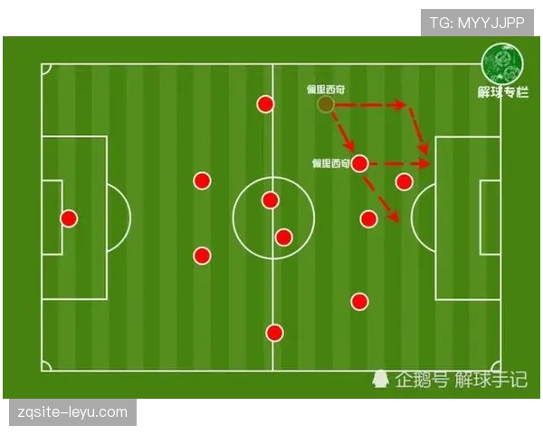 门兴战术解析：高位逼抢与边路进攻的协同效应