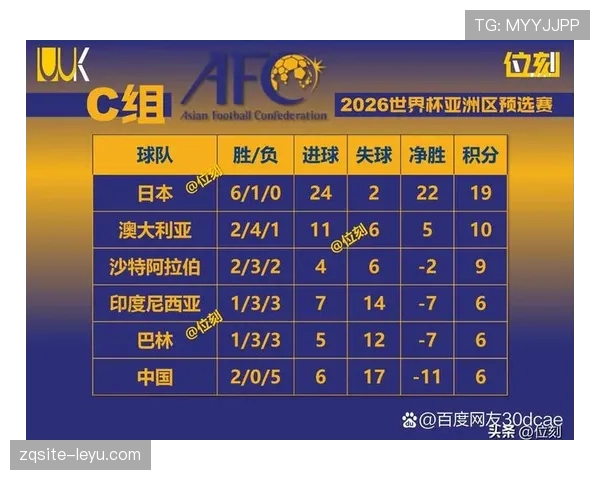 沙特2026世界杯小组赛赛程难度分析及出线前景预测