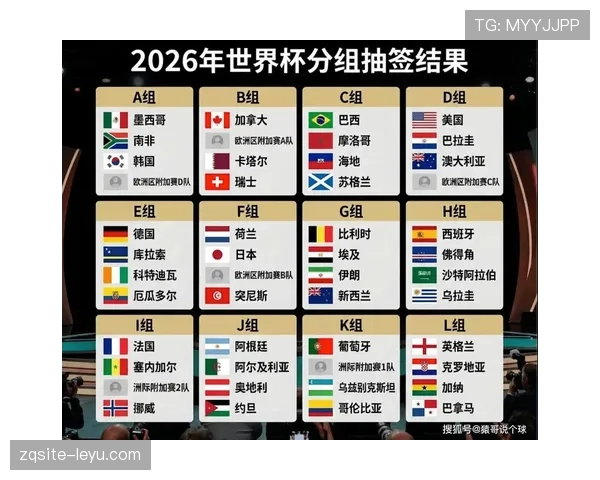 2026世界杯第三名晋级名额竞争分析