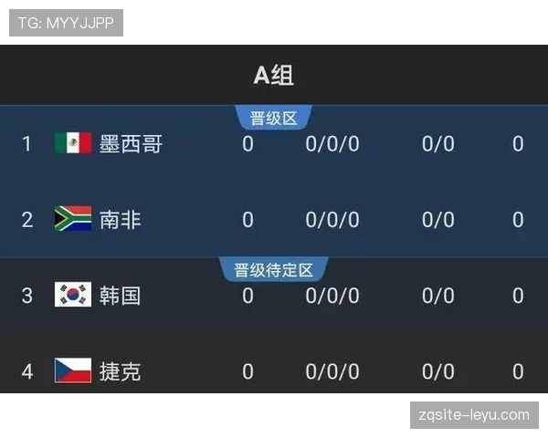 哥伦比亚2026世界杯出线概率最新预测 哥伦比亚2026世界杯出线概率最新预测